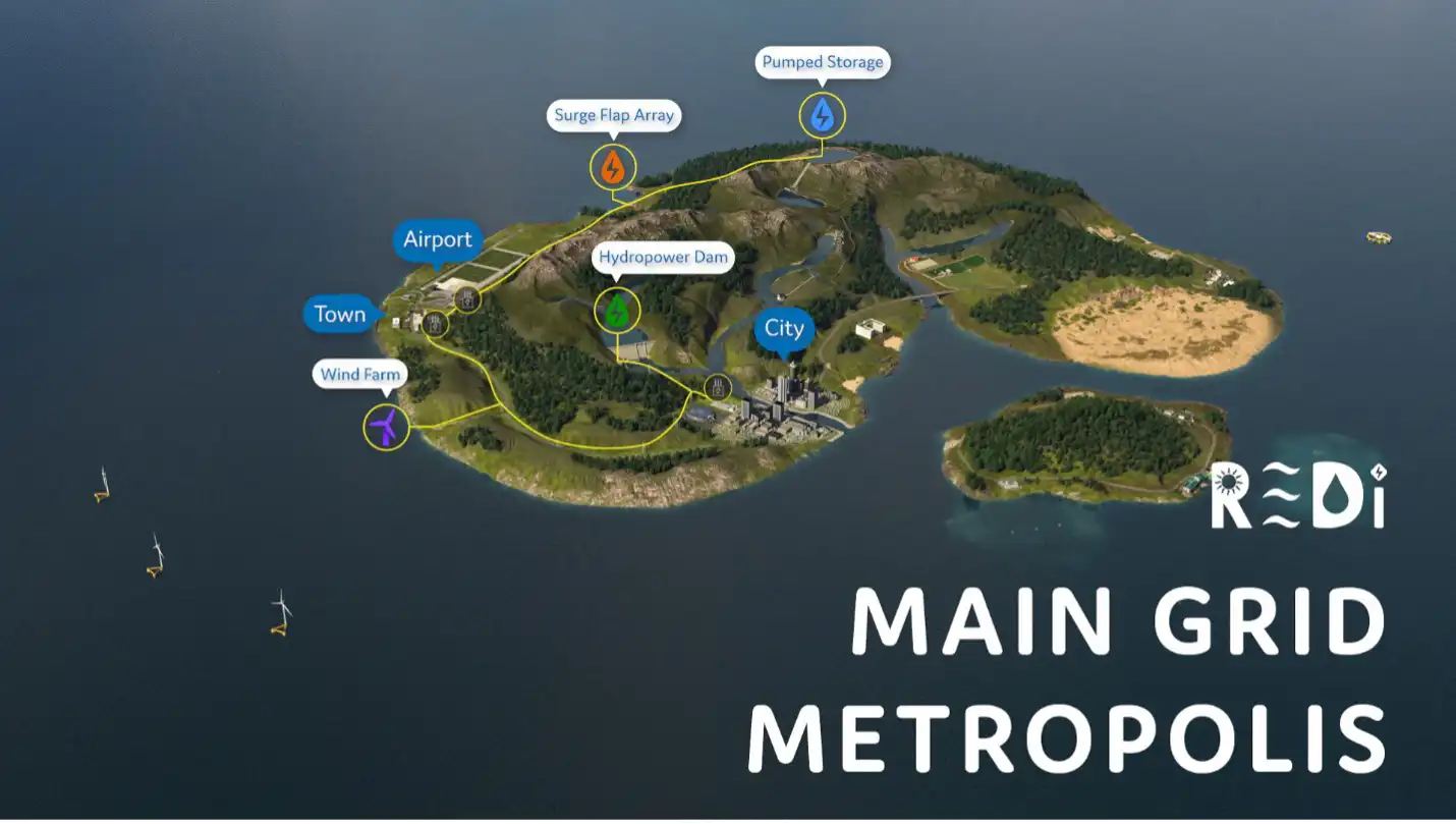 Illustration of REDi Island’s Main Grid Metropolis area showing a wind farm, town, airport, hydropower dam, city, surge flap array, and pumped storage.