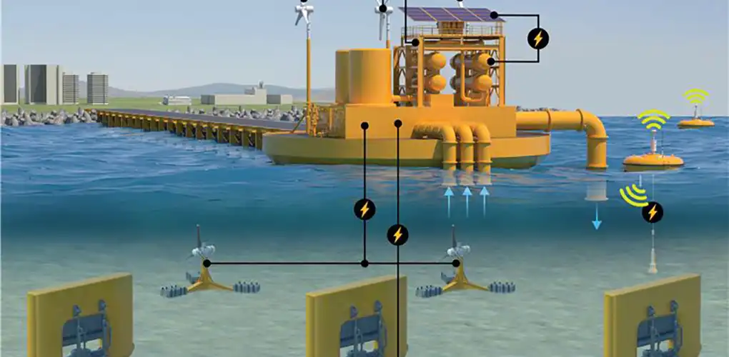 Illustration of marine energy tool in the ocean