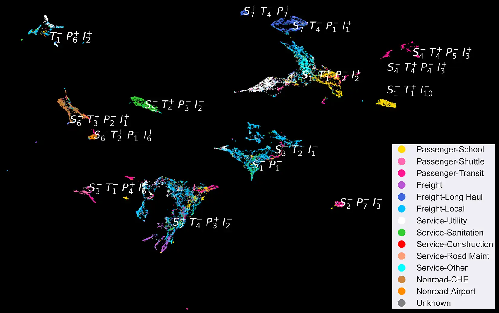 A complex scatter plot on a black background visualizing clusters of commercial vehicle data points color-coded by vocation type.